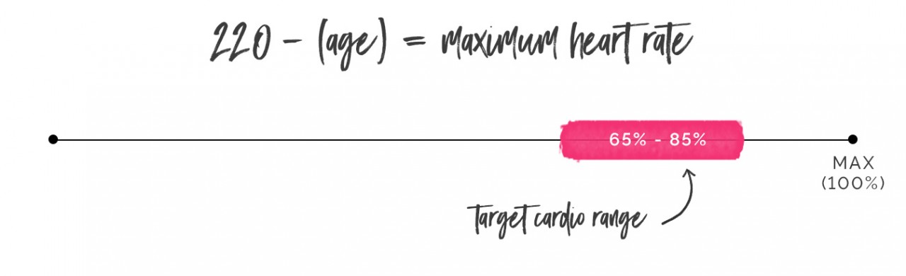 tone-it-up-heart-rate-cardio