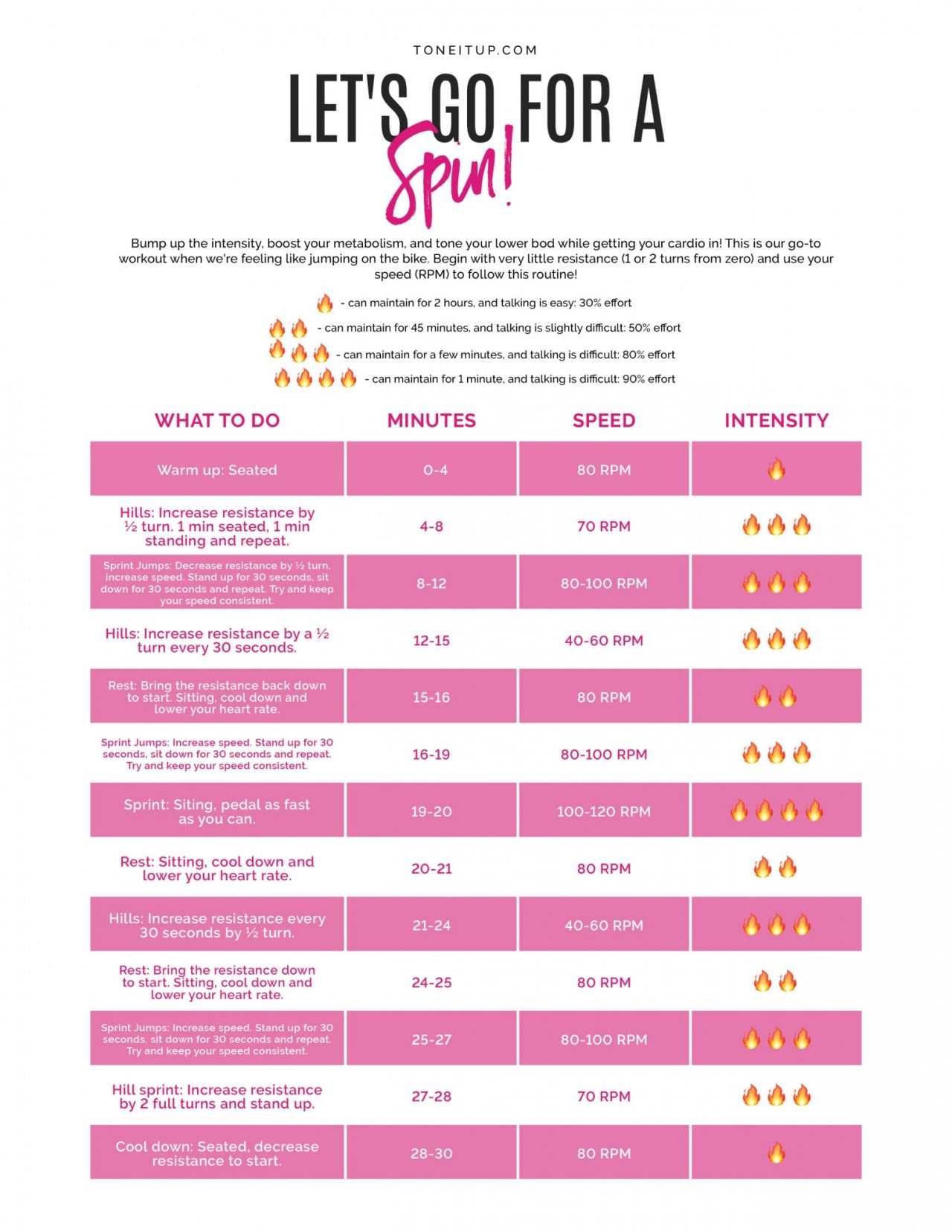 Printable Spin Workouts | Stephenson