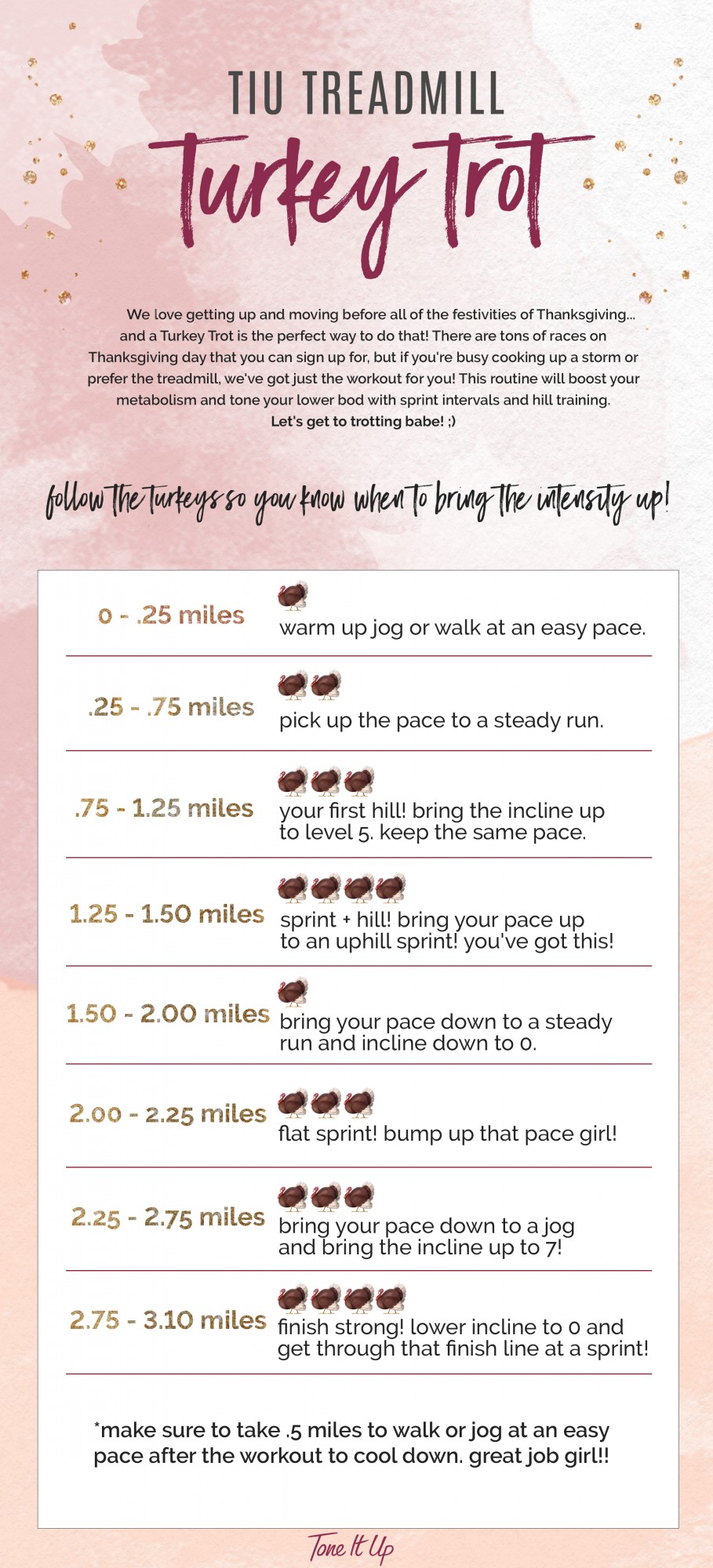 TIU Turkey Trot Treadmill Workout 